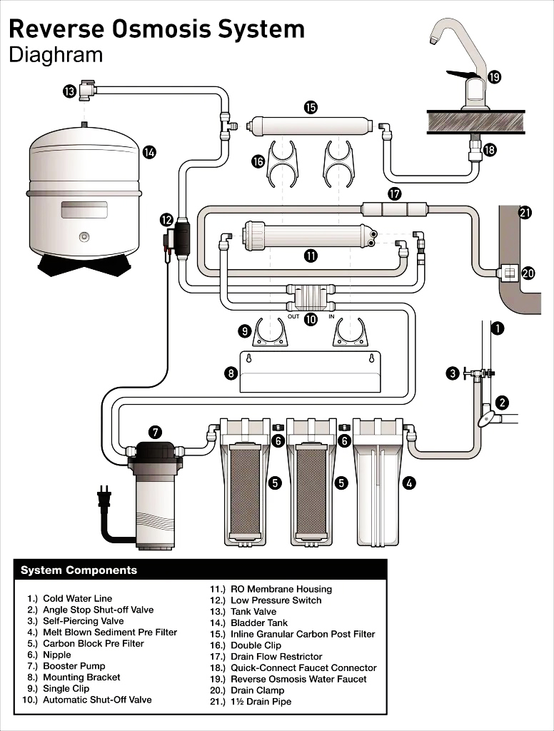 RO WATER (REVERSE OSMOSIS WATER) 3