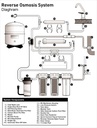 RO WATER (REVERSE OSMOSIS WATER) 3