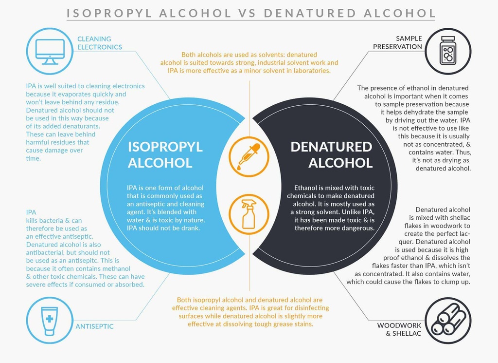 ISOPROPYL ALCOHOL 2