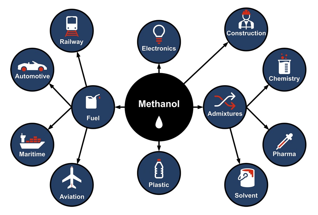 METHANOL (METHYL ALCOHOL) 2